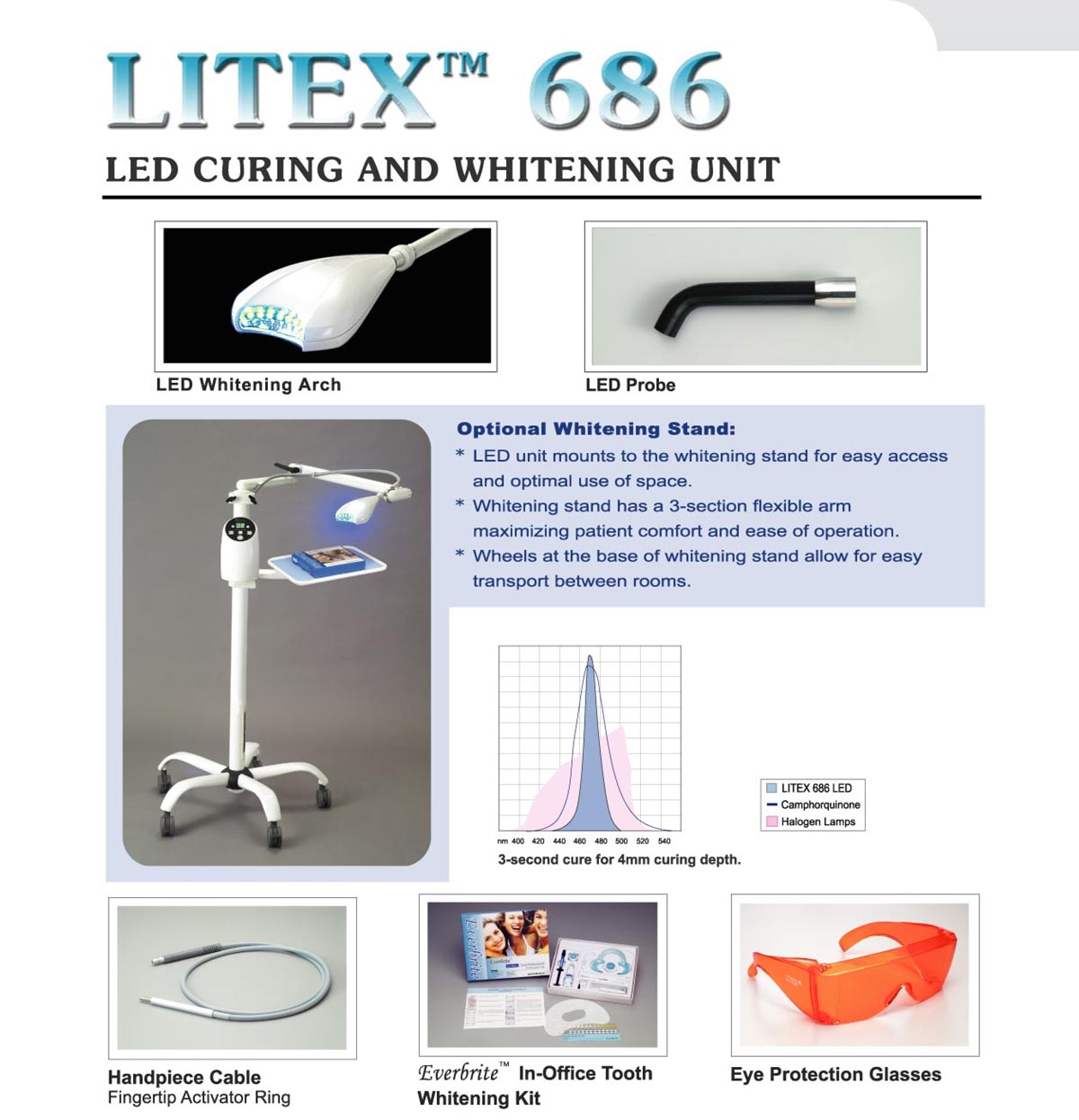 دستگاه بلیچینگ دندان دنت امریکا Dentamerica مدل Litex 686